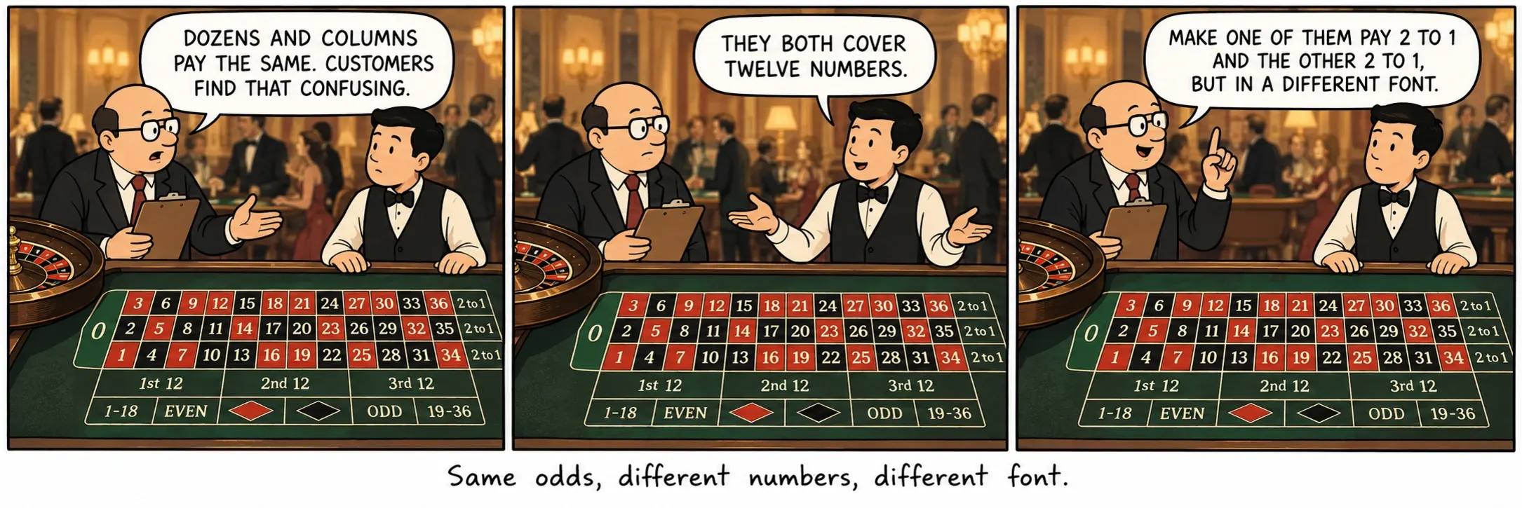 Odds sama, angka berbeda, huruf berbeda.