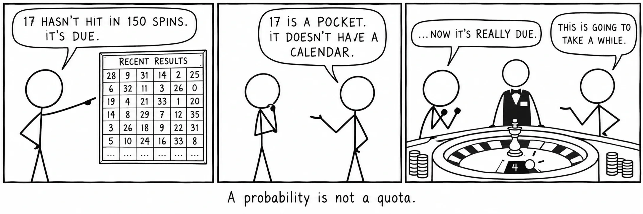 Probabilitas bukan kuota.